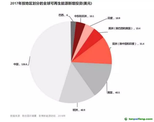 可持續(xù)投資策略 2020年資產(chǎn)管理機(jī)構(gòu)的新標(biāo)配