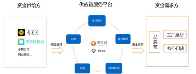 富甲集團與金斧子達成戰略合作，強化資金端與數據風控，共拓投資咨詢新版圖